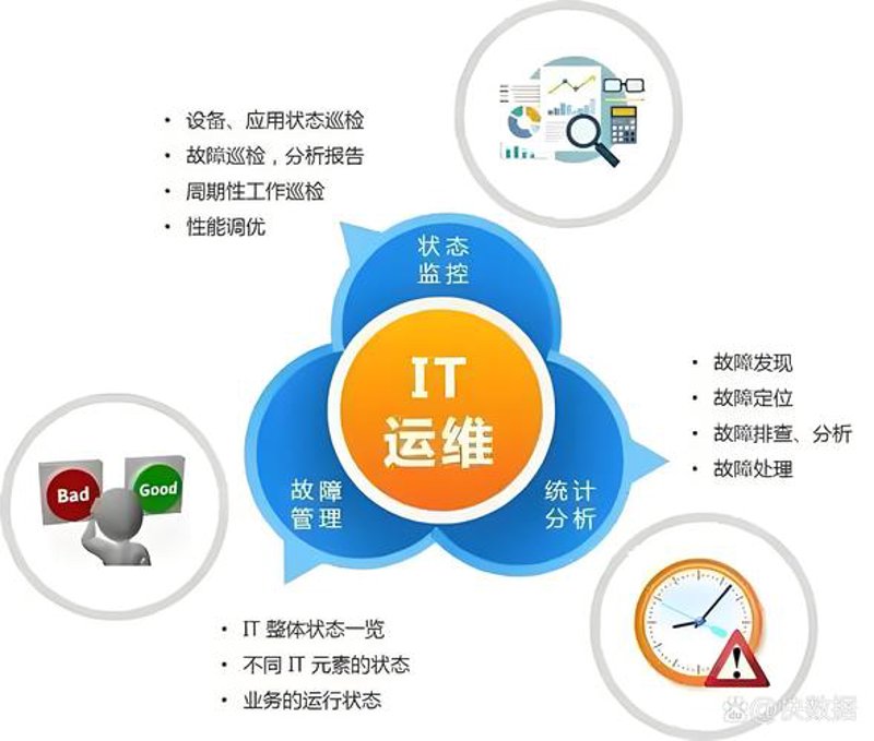 软件定制开发引领企业数字化转型