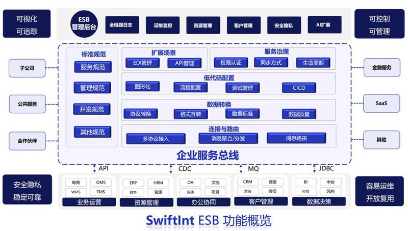 IT外包:企业转型的得力助手